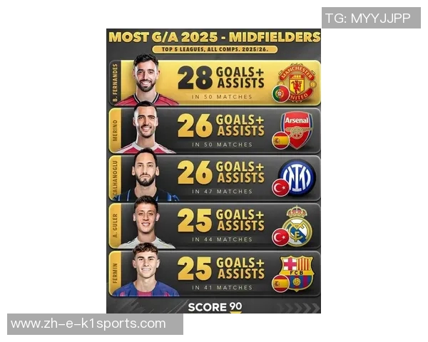 2025年最强新晋足球明星盘点 潜力巨星逐渐崭露头角